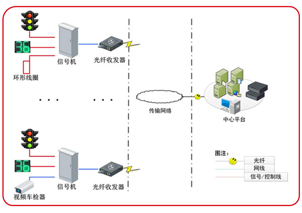 交通信號(hào)控制機(jī)應(yīng)用案列分享